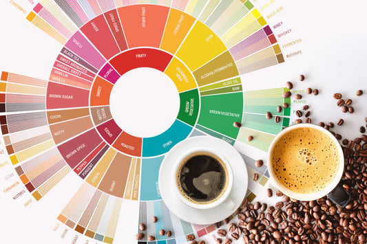 Coffee Wheel with coffee cups and beans